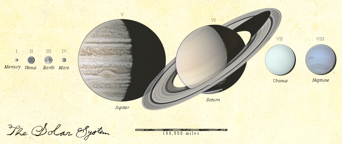 Соединение марс нептун. Картина Юпитера и Сатурна. Юпитер и Сатурн на карте. Атлас солнечной системы СССР. Сатурн и Юпитер вчера.
